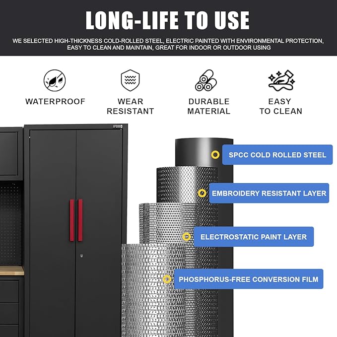 Garage Storage Cabinet System, 6-Pcs Garage Cabinets and Storage System Corner - Image 5