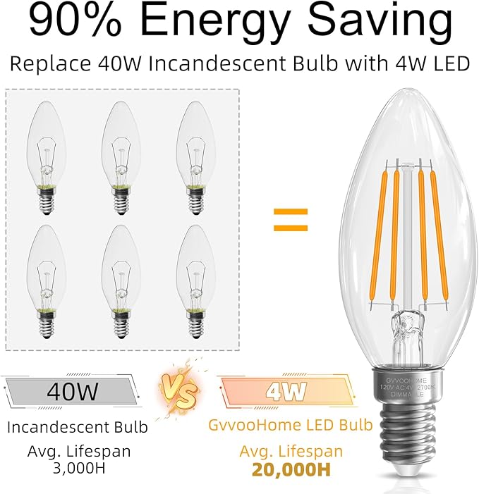 GvvooHome LED Candelabra Light Bulbs, E12 Bulb dimmable, 40 watt Equivalent - Image 5