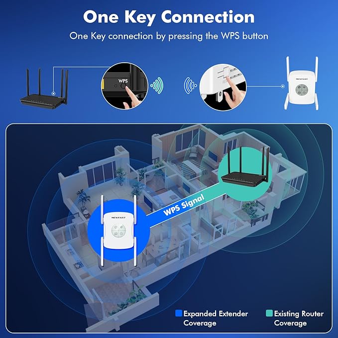 NEWFAST AX1800 WiFi Extenders Signal Booster NF-RE553, Dual Band WiFi 6 Range - Image 6