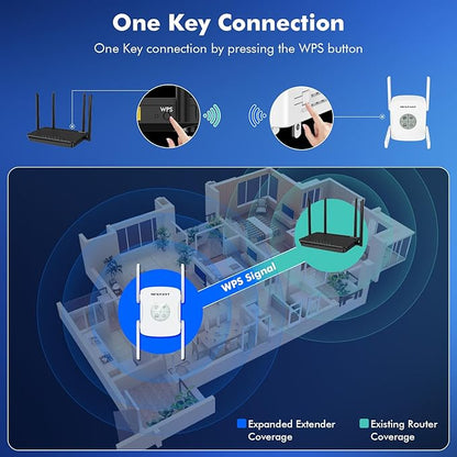 NEWFAST AX1800 WiFi Extenders Signal Booster NF-RE553, Dual Band WiFi 6 Range - Image 6