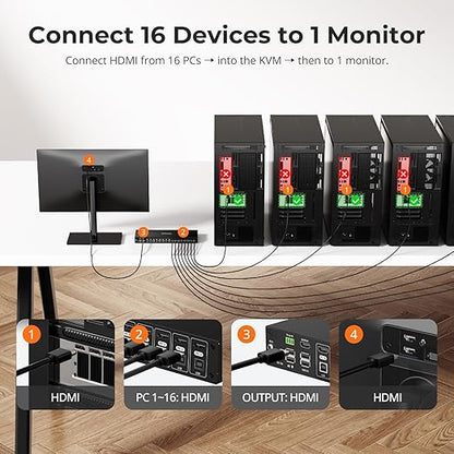 TESmart 16 Ports HDMI KVM Switch 4K@30Hz, 16X1 1U Rack Mount KVM USB2.0 EDID - Image 2