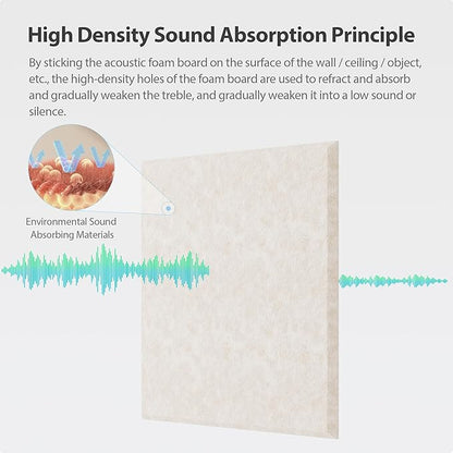 Amantech 12 Pack Acoustic Panels Self Adhesive Sound Proof Foam, High Density - Image 2