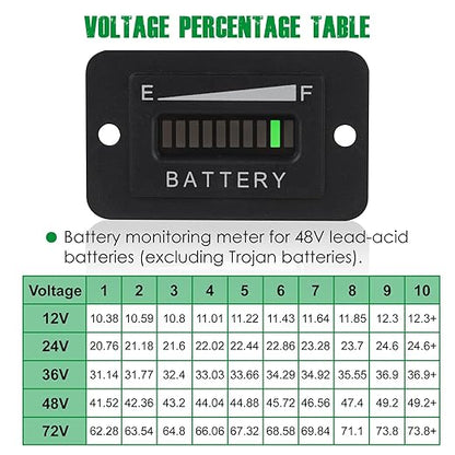 Yooreal 48V Battery Fuel Gauge Indicator, Battery Capacity Monitor - Image 3