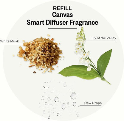 Pura Smart Home Plug-in Diffuser Refills by Apotheke, - Image 3