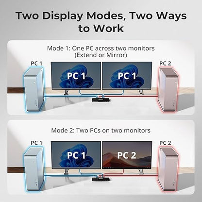TESmart HDMI KVM Switch 2 Monitors 2 Computers 4K@60Hz, USB 2.0, Dual Monitor - Image 2