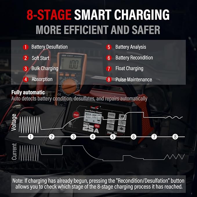 TowerTop 25A Max Pro Battery Charger: 12V Fully Automatic Smart Trickle Charger - Image 7