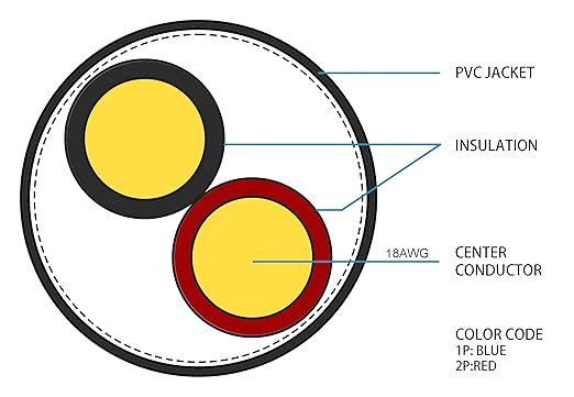 FiveStarCable 18-2 Gauge Low Voltage Stranded Cable Wire - 1000 ft - Image 3