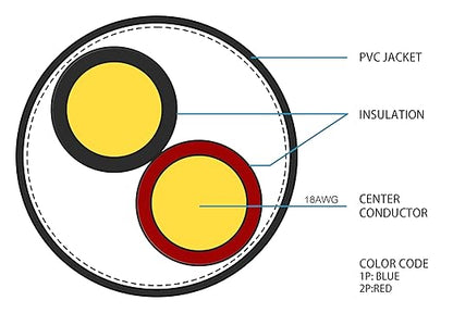 FiveStarCable 18-2 Gauge Low Voltage Stranded Cable Wire - 1000 ft - Image 3