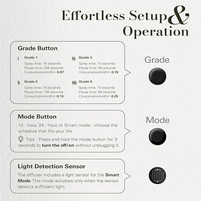 JCLOUD Plug in Diffuser Covers Up to 500 Sq. Ft. - Image 5