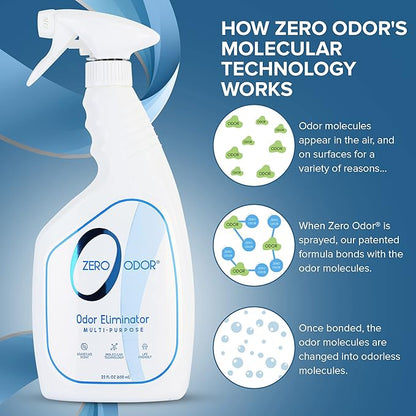 Zero Odor - Multi-Purpose Strong Odor Eliminator - Image 9