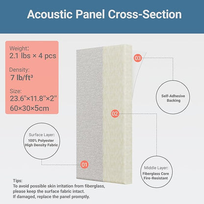 4 Pack High-Density Core with Fabric Cover Acoustic Panels – 24×12×2 In - Image 4