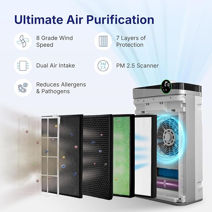 RIA Smart Air Purifier BreezeGuard 2-in-1 - Image 3