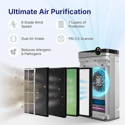 RIA Smart Air Purifier BreezeGuard 2-in-1 - Image 3