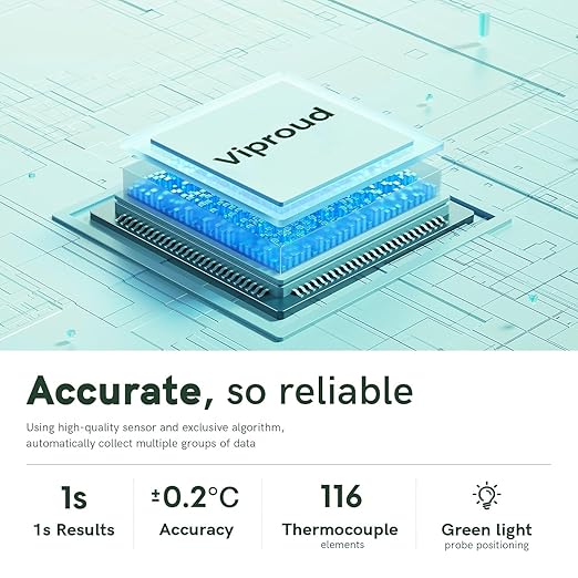 No-Touch Thermometer for Adults and Kids, Fast Accurate Digital Thermometer - Image 4