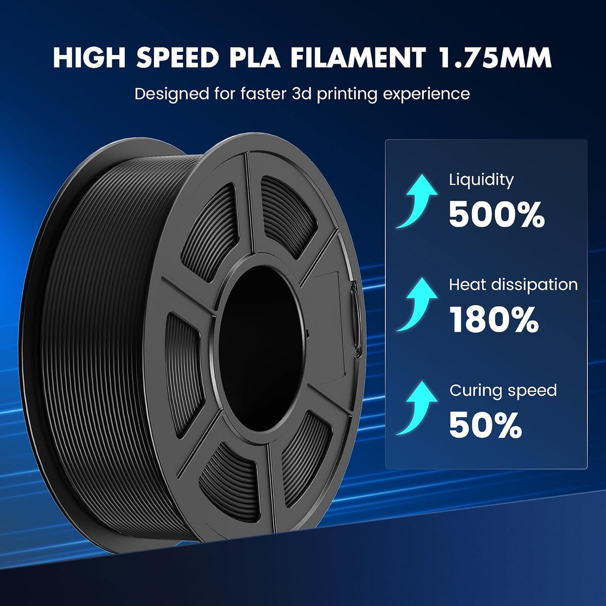 SUNLU High Speed PLA Filament 1.75mm, 4kg, Black*4