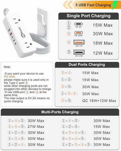PD30W USB C Travel Power Strip, Cruise Power Strip - Image 5
