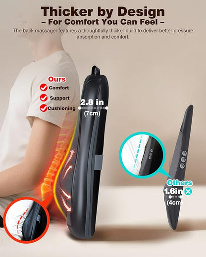 JZBRAIN Shiatsu Back Massager - Image 3