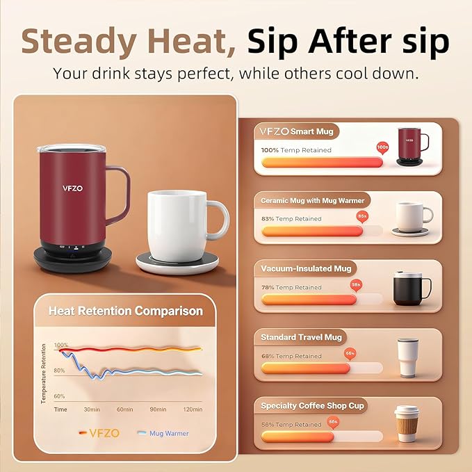 Self Heating Coffee Mug, High-Capacity- 18 oz, 180 Min Battery Life, Smart - Image 3