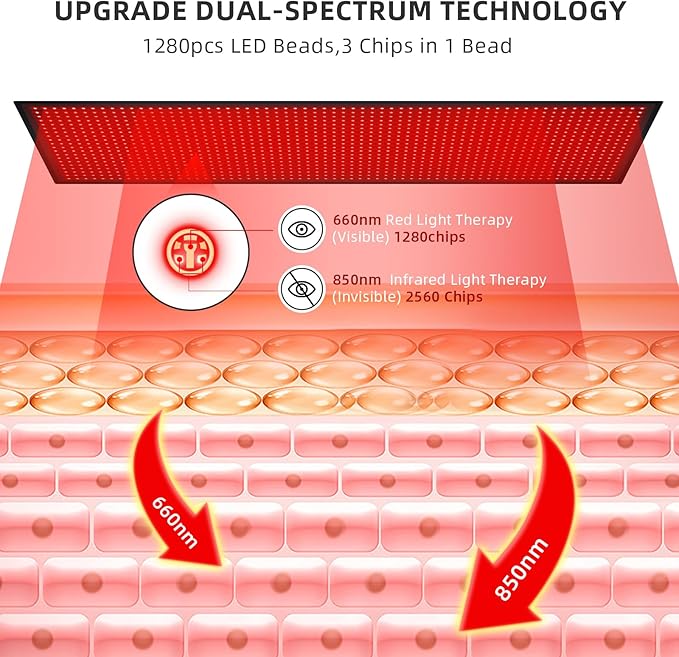 Red Light Therapy Large Mat for Whole Body Relief 71''x31'' Infrared Therapy - Image 2