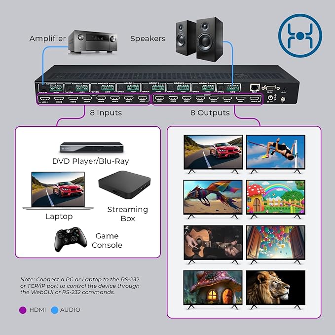 OREI 8K 8x8 HDMI Matrix Switch, Switcher - Image 3