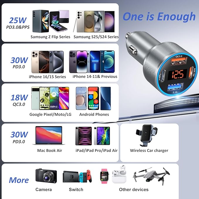 Car Charger USB C, 65W Multi Port Dual 12V USB C Car Charger Adapter - Image 7