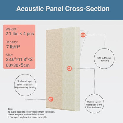 4 Pack High-Density Core with Fabric Cover Acoustic Panels – 24×12×2 In - Image 4