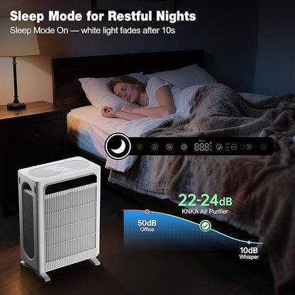 KNKA Air Purifier for Home Bedroom Large Room Up to 3, 500 Ft², HEPA Air Cleaner - Image 7