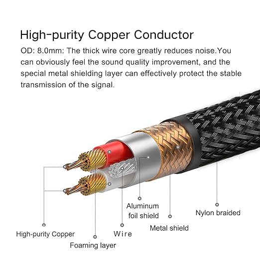 SKW Digital Coaxial Cable RCA to RCA Multiple Shield - Image 4