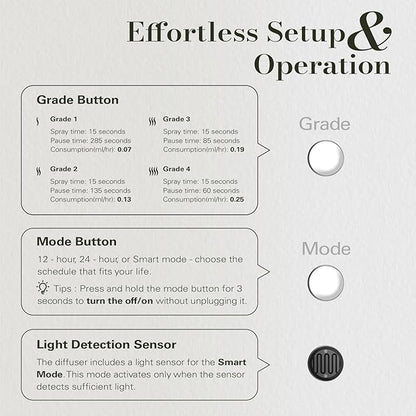 JCLOUD Plug in Diffuser Covers Up to 500 Sq. Ft. - Image 4