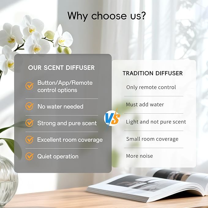 The CACAFSFY Waterless Scent Diffuser Starter Kit -Include 2x120ml Essential - Image 9