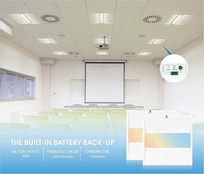 2x2 FT Center Basket LED Troffer Panel Light - Image 3