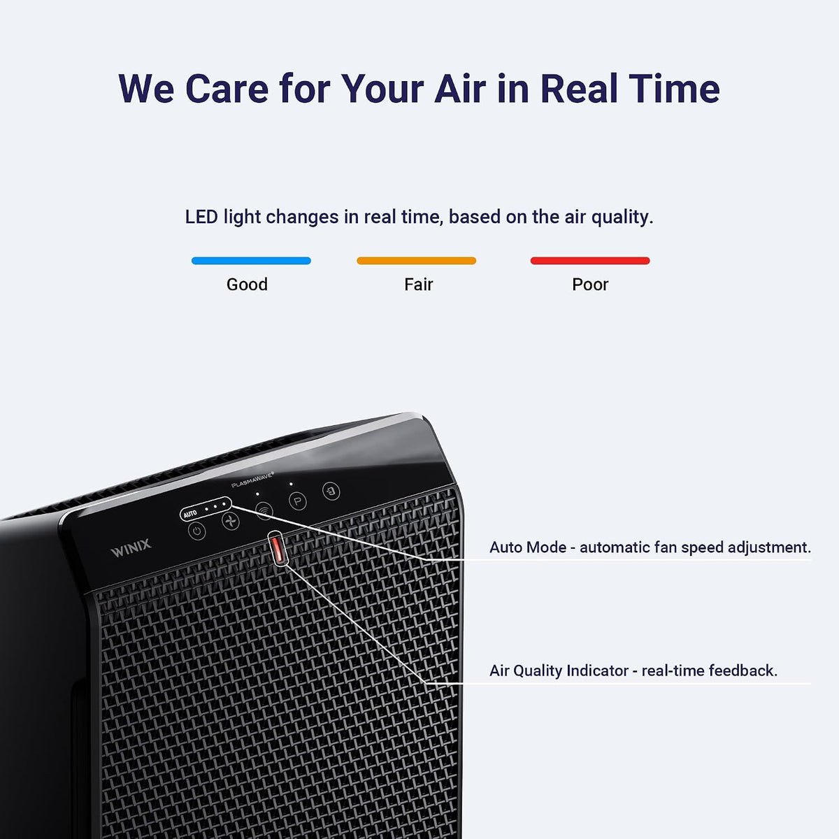 winix 5520 air purifier for home large room, package contents