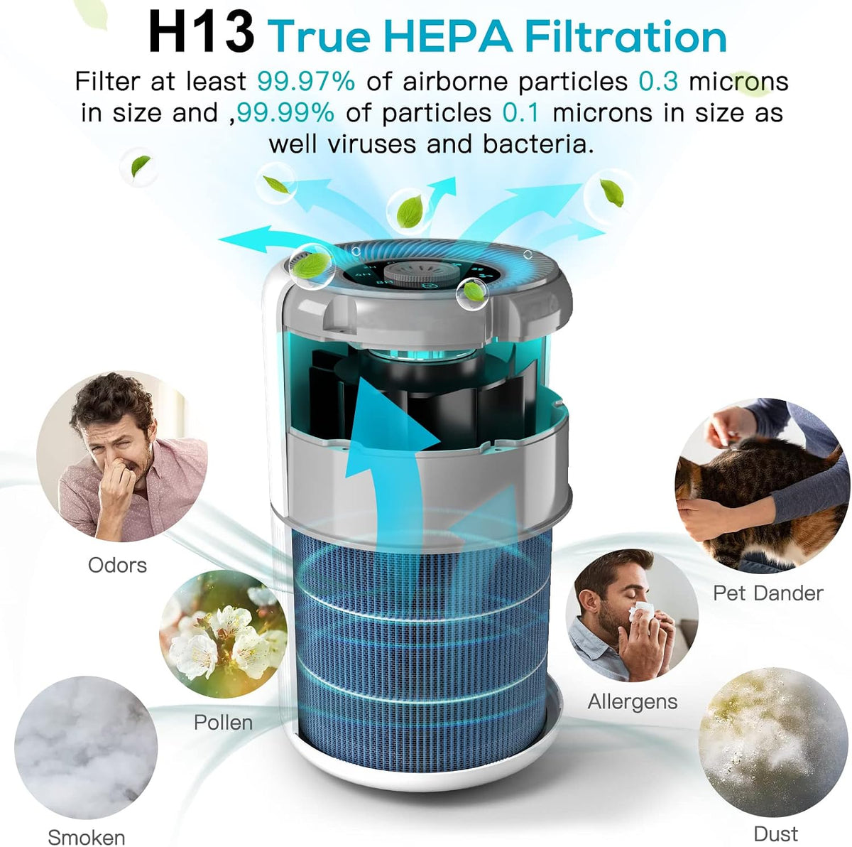 air purifier for home bedroom with h13 true, close-up detail