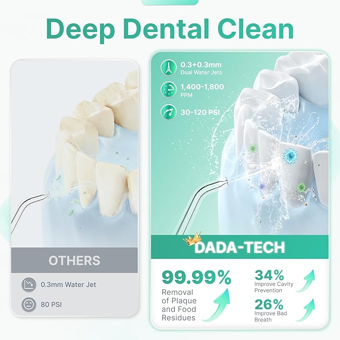 Water Flosser for Teeth, Cordless Oral Irrigator Portable Dental Cleaner Picks - Image 2