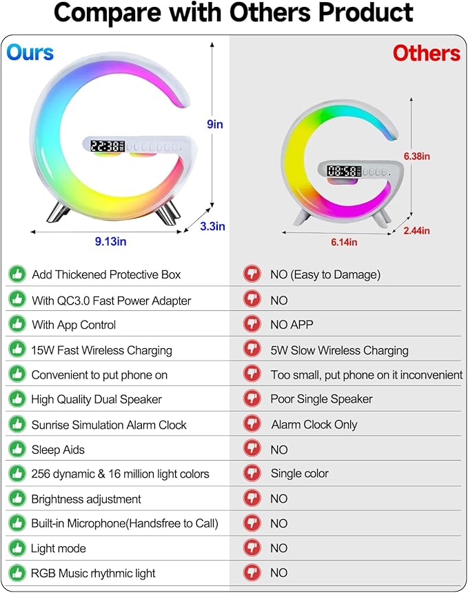 Smart LED Table Lamp, 5-in-1 Night Light Fast Wireless Charging Station - Image 5