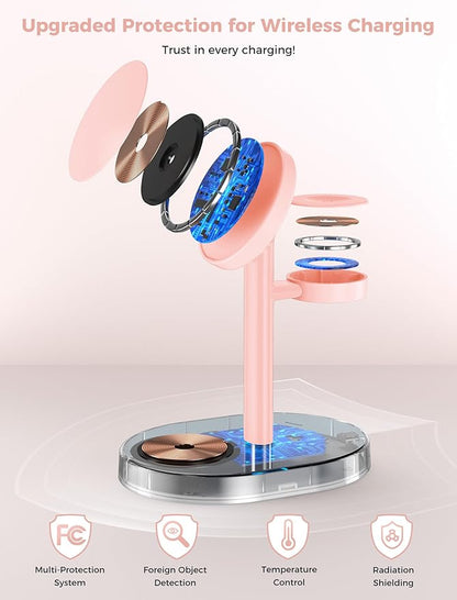 2 Pack Hevanto 2026 3 in 1 Wireless Charging Station - Image 7