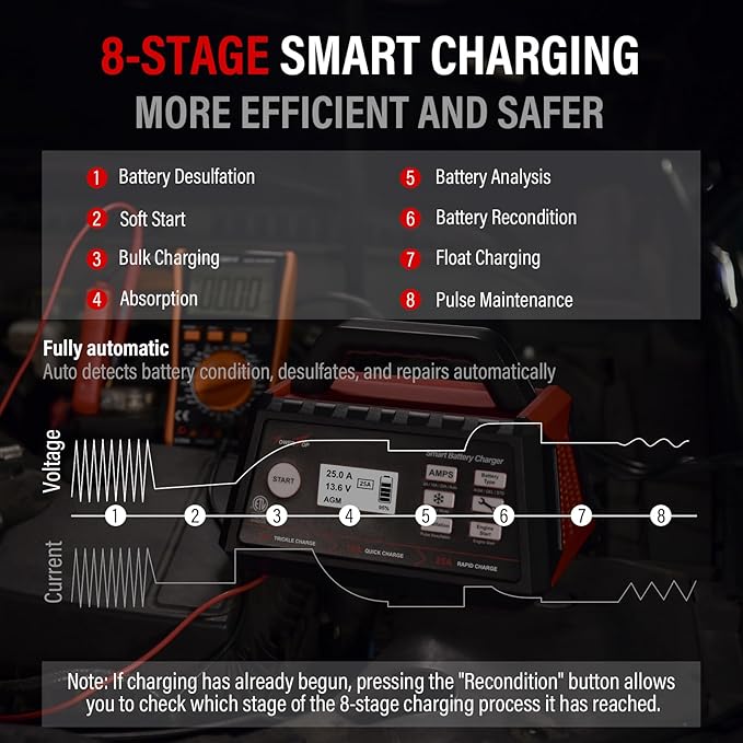 TowerTop 2/10/25 Amp 12V Smart Car Battery Charger, Fully Automatic Battery - Image 5