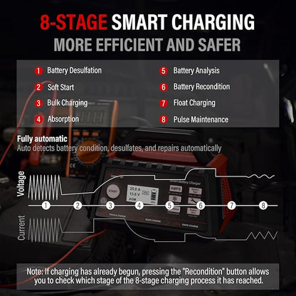 TowerTop 2/10/25 Amp 12V Smart Car Battery Charger, Fully Automatic Battery - Image 5