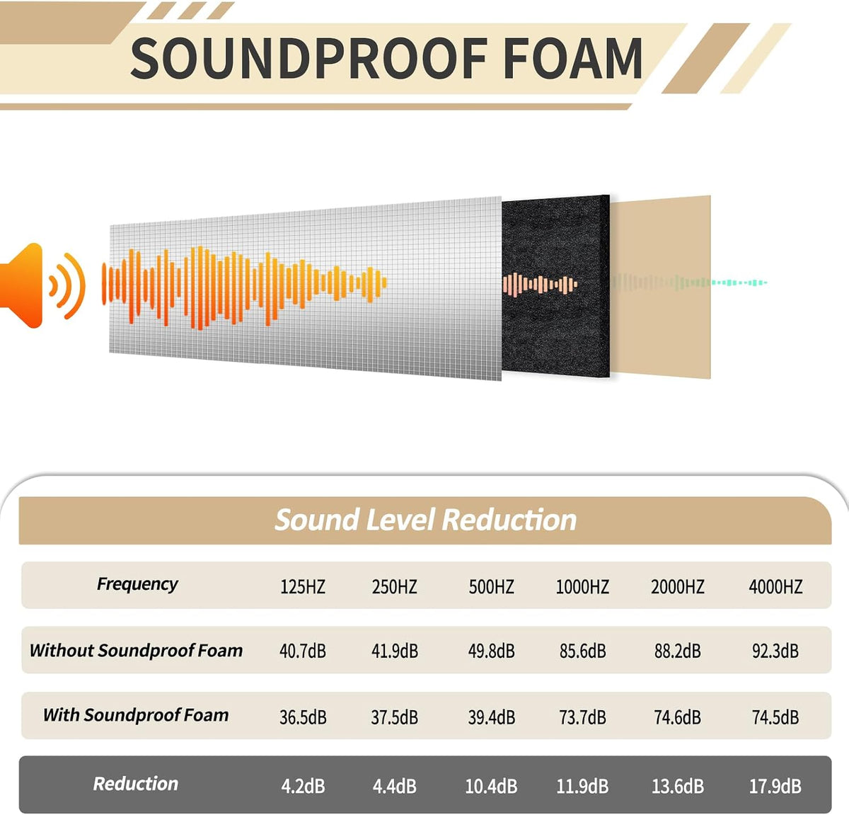 TroyStudio Sound Proof Closed Cell Foam, Self-Adhesive 13'' x 78&quot...
