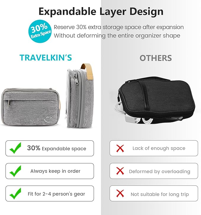 Travelkin Travel Electronic Cord Organizer Travel Case, Travel Cable Organizer - Image 6
