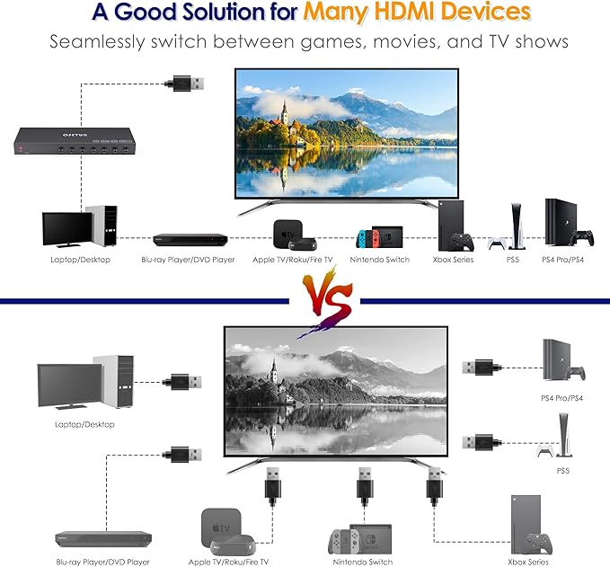 7 in 1 Out HDMI Switch 4K@60Hz - Image 6