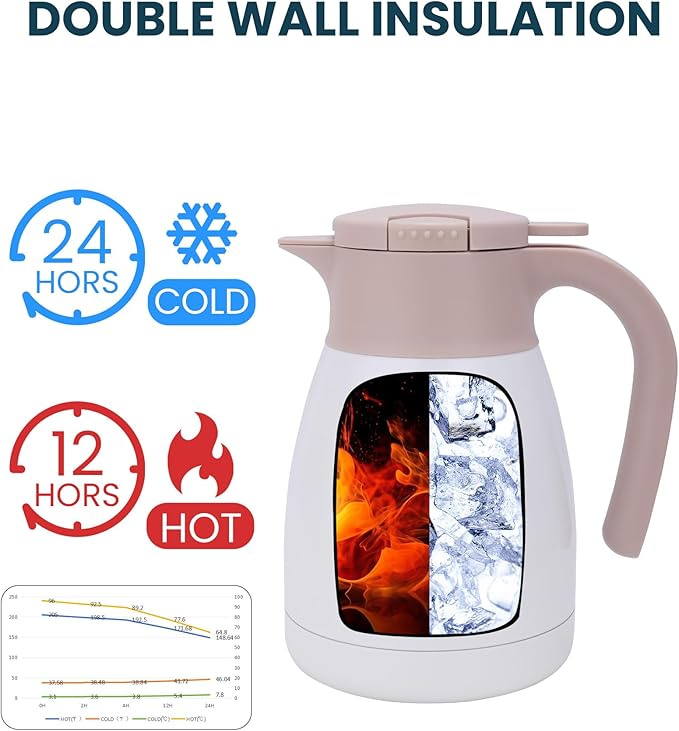 GiNT 1L / 34Oz Thermal Coffee Carafe, Insulated Stainless Steel Coffee Carafes - Image 3