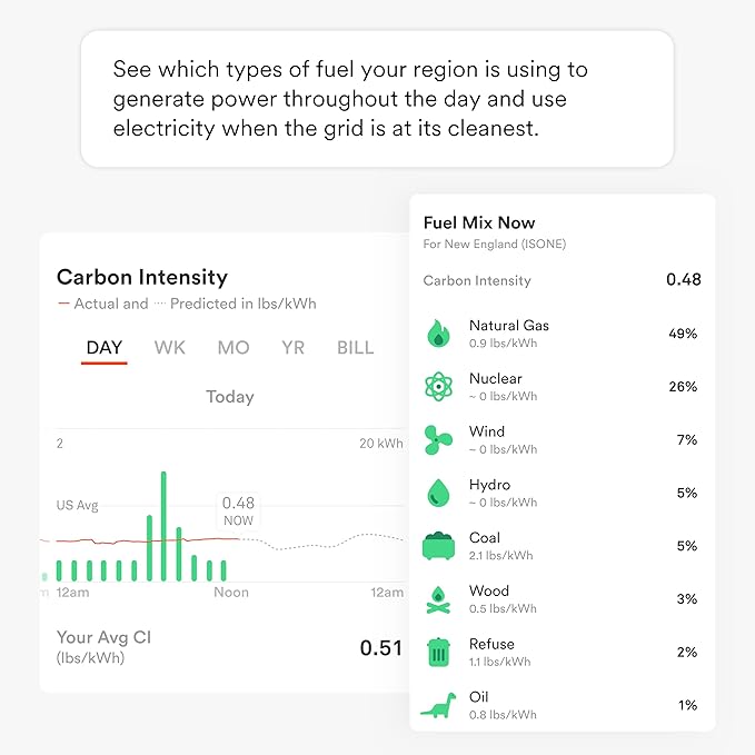 Sense Energy Monitor - Image 5