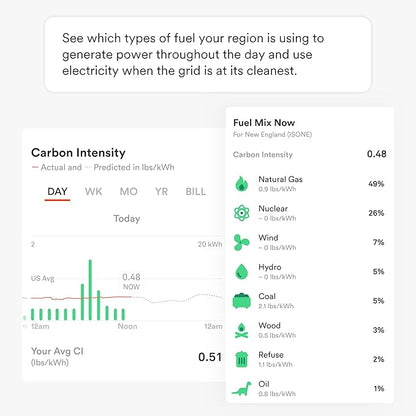 Sense Energy Monitor - Image 5