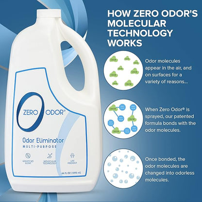Zero Odor - Multi-Purpose Strong Odor Eliminator - Image 9