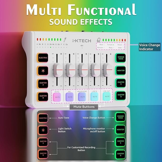 IXTECH Gaming Audio Mixer 4 Channel Soundboard, Streaming RGB PC Audio Interface - Image 5