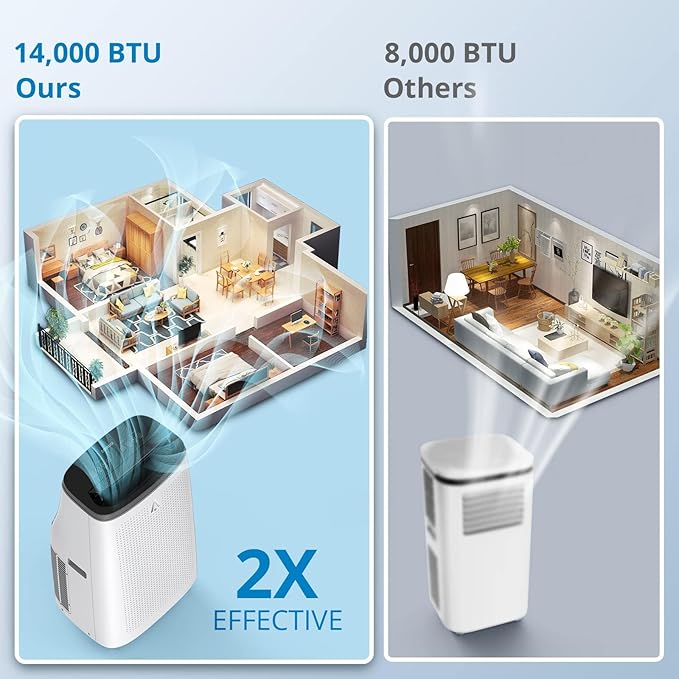 Portable Air Conditioners, 14000 BTU Cooling Capacity - Image 4