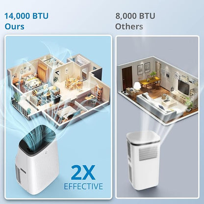 Portable Air Conditioners, 14000 BTU Cooling Capacity - Image 4
