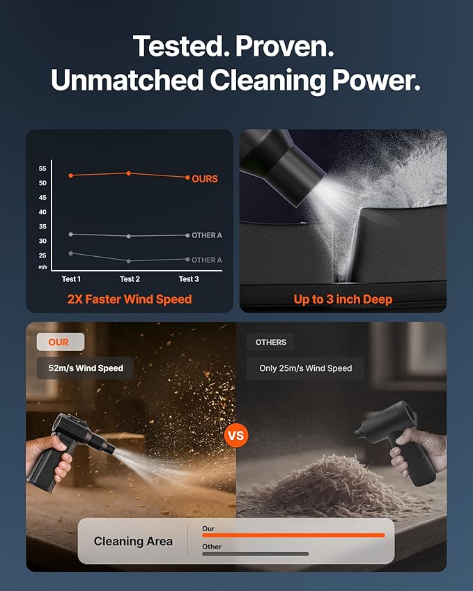 Compressed Air Duster, 000RPM Ultra-Powerful Cordless Electric Air Duster - Image 9