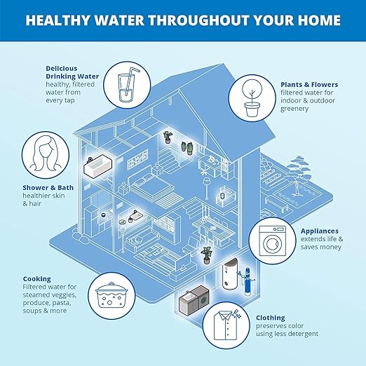 Aquasana Whole House Max Flow Water Filter | 1, 000 Gallons | Salt-Free - Image 9